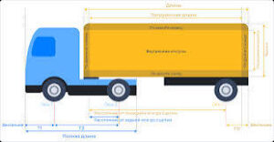 Использование API для оптимизации грузовых перевозок: программы и решения